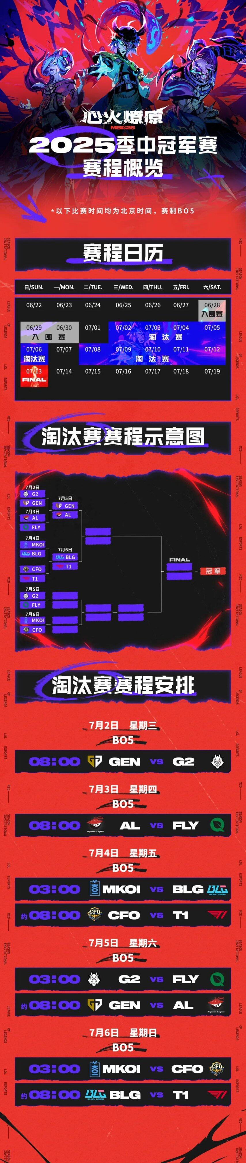 GEN爆冷FLY，Doinb关键制胜