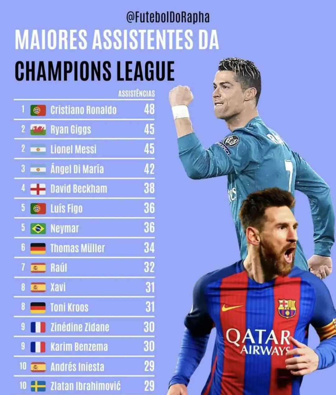 包含荷兰碾压加拿大，梅西统治全场的词条