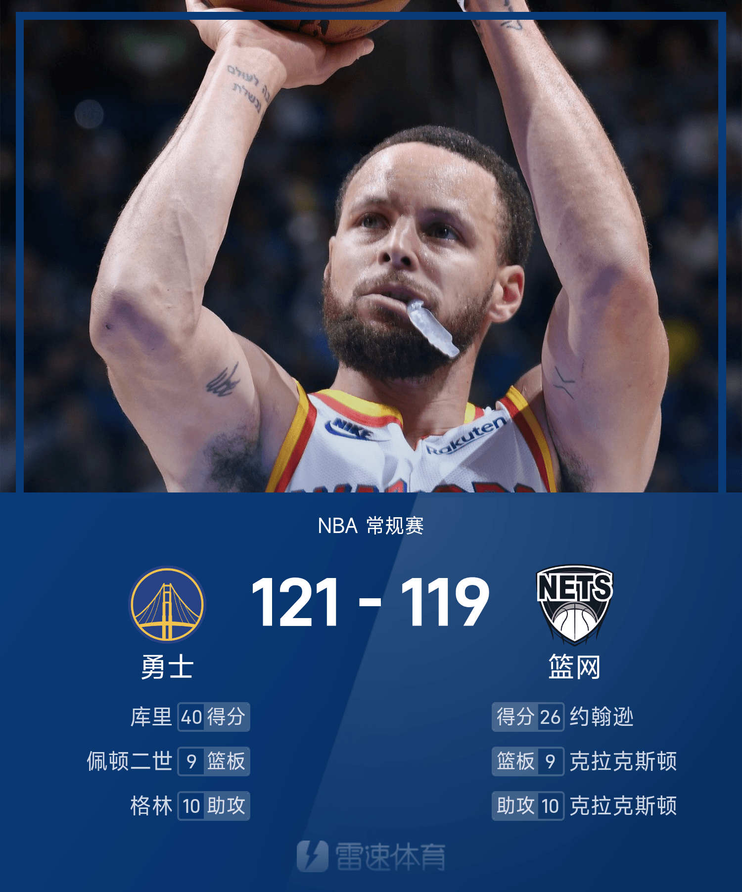 包含勇士大胜篮网，继续保持良好状态的词条